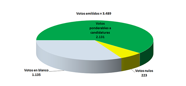 descripción
