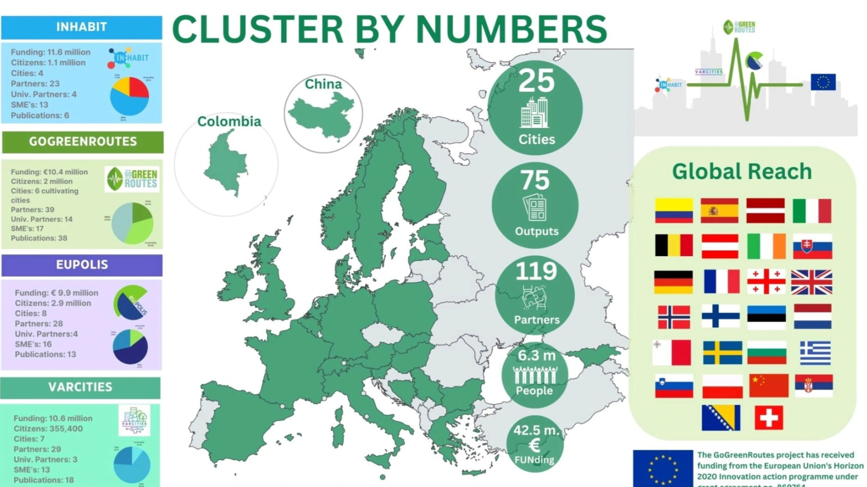 La USAL participa en Bruselas en el lanzamiento del proyecto Horizon ‘GoGreenNext’ sobre biodiversidad, clima y salud planetaria