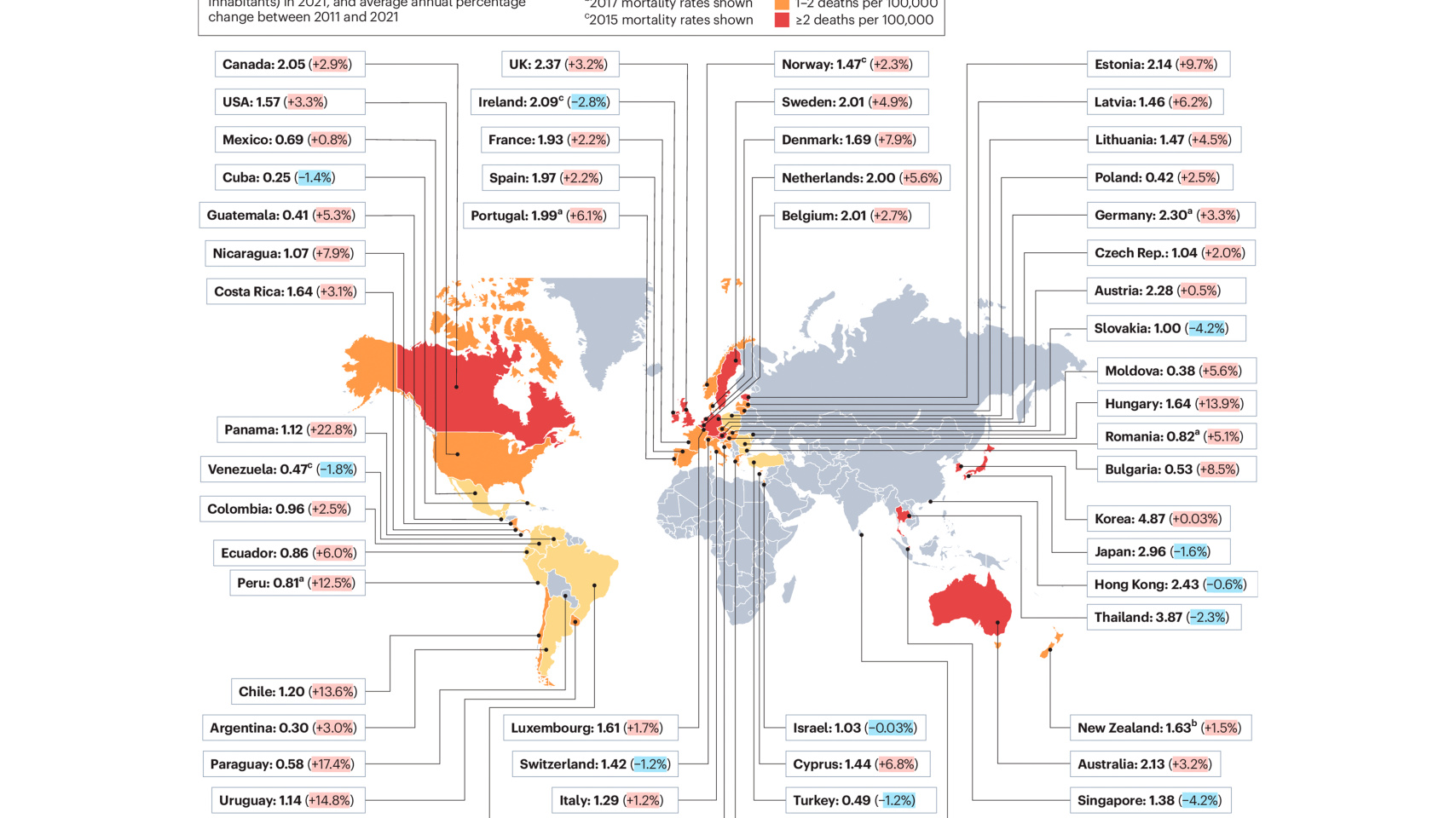 USAL e IBSAL lideran los apartados de biomarcadores y preclínica en el ‘Consenso Internacional del cáncer biliar'