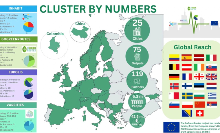 La USAL participa en Bruselas en el lanzamiento del proyecto Horizon ‘GoGreenNext’ sobre biodiversidad, clima y salud planetaria